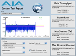 AJA System Test